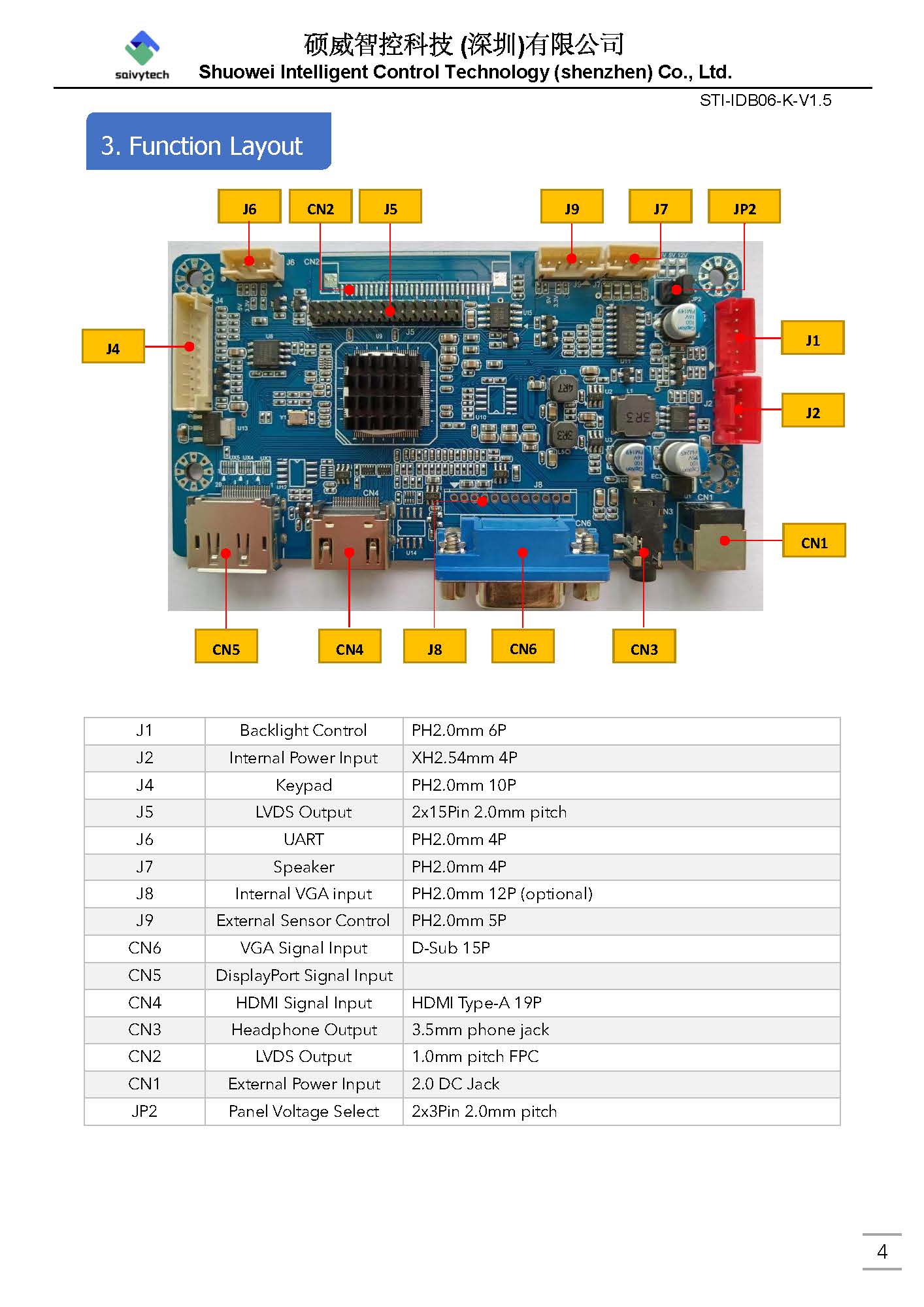 STI IDB06 K V1.5 页面 05