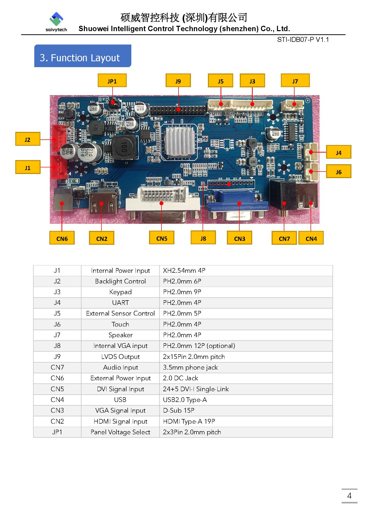 STI IDB07 P V1 页面 05