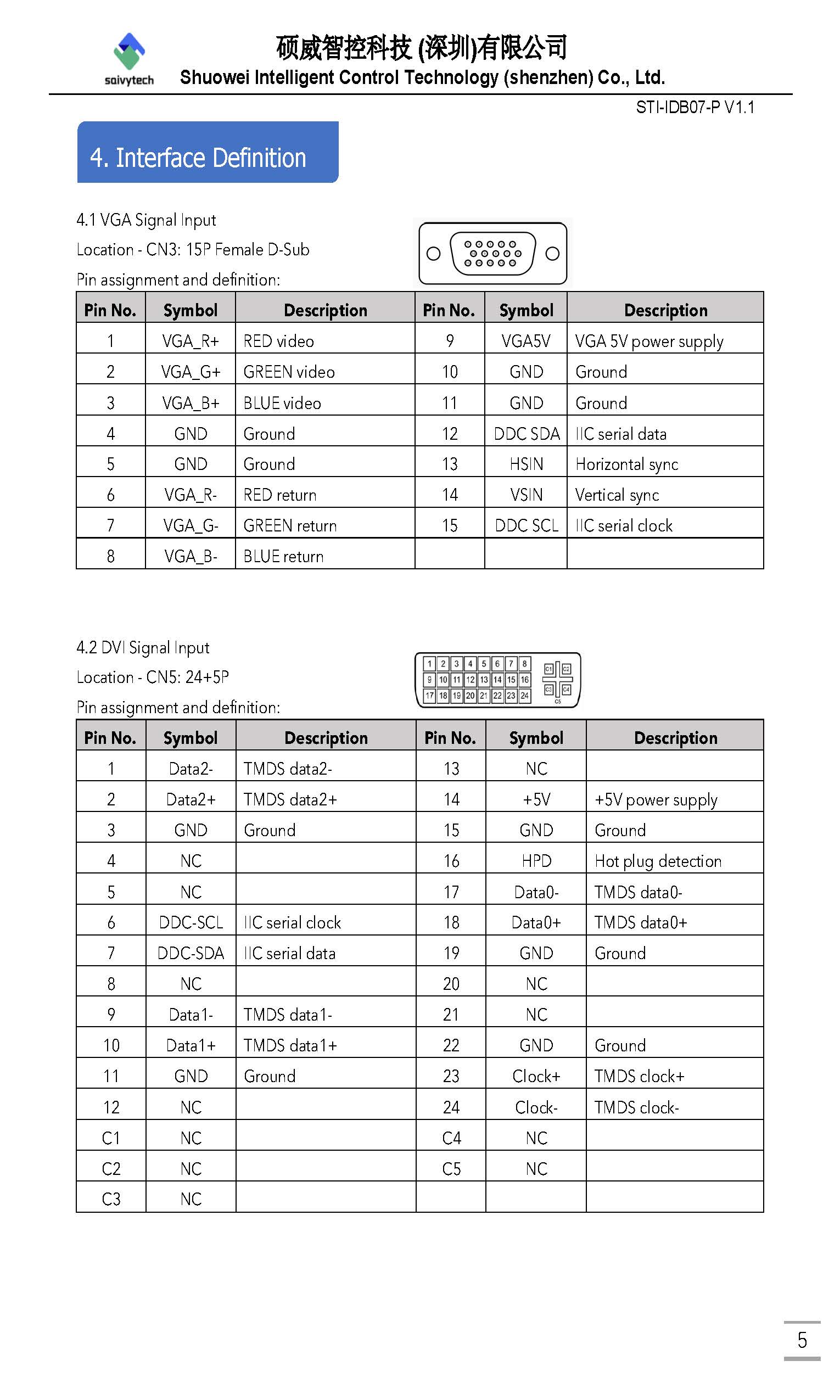 STI IDB07 P V1 页面 06