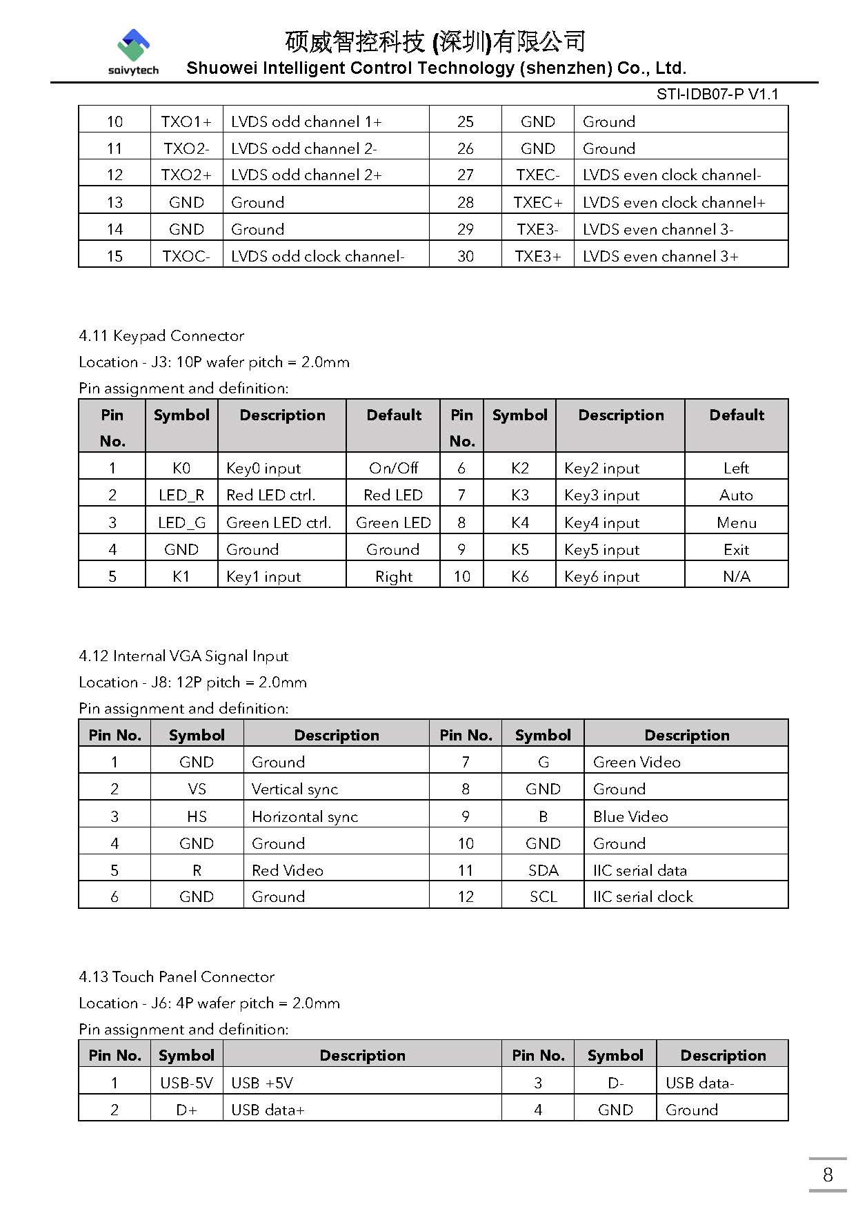 STI IDB07 P V1 页面 09